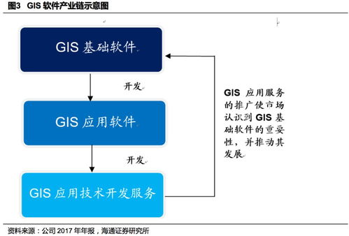从端到云 超图软件深度探索空间位置信息的变现之路