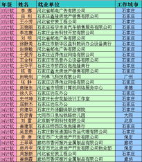 03-05级计算机软件开发专业就业方向与单位分析