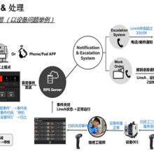 广东信华电脑科技公司 专业软件开发与成本报价解决方案