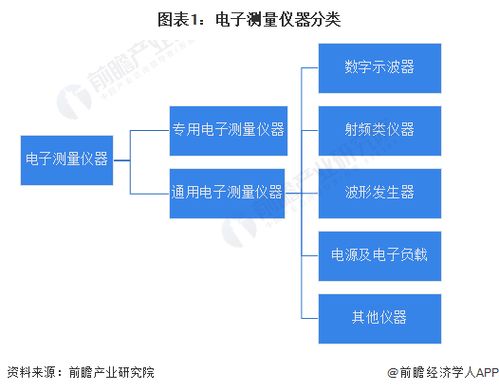 预见2023 中国电子测量仪器行业全景图谱（附市场规模、竞争格局与发展前景分析）