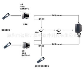 深圳市普燃计算机软件科技有限公司管理软件产品与技术能力纵览