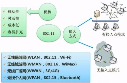 软考软件设计师必备 计算机网络基础与软件开发全面考点总结